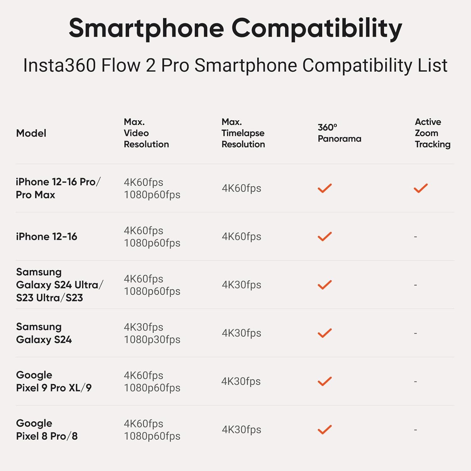 Insta360 Flow 2 Pro Creator Bundle Grey - Foldable AI Phone Gimbal, Apple DockKit, 360º Pan Tracking, Free Tilt Mode, Built-in Tripod/Selfie Stick, Portable Vlog/Travel Stabilizer, Spotlight, MagSafe